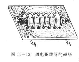 从零开始 初中电子 第11章 电和磁1 >> 正文  通电螺线管的磁场奥斯特